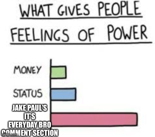Hi | JAKE PAUL’S IT’S EVERYDAY BRO COMMENT SECTION | image tagged in what gives people feelings of power | made w/ Imgflip meme maker