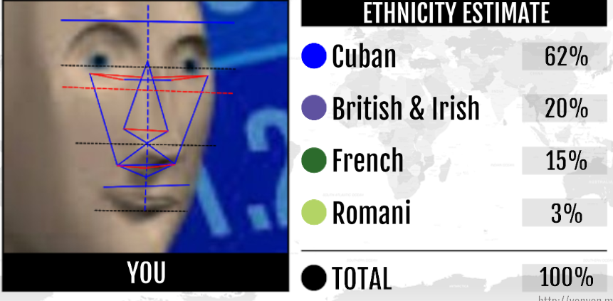 High Quality meme man ethnicity Blank Meme Template