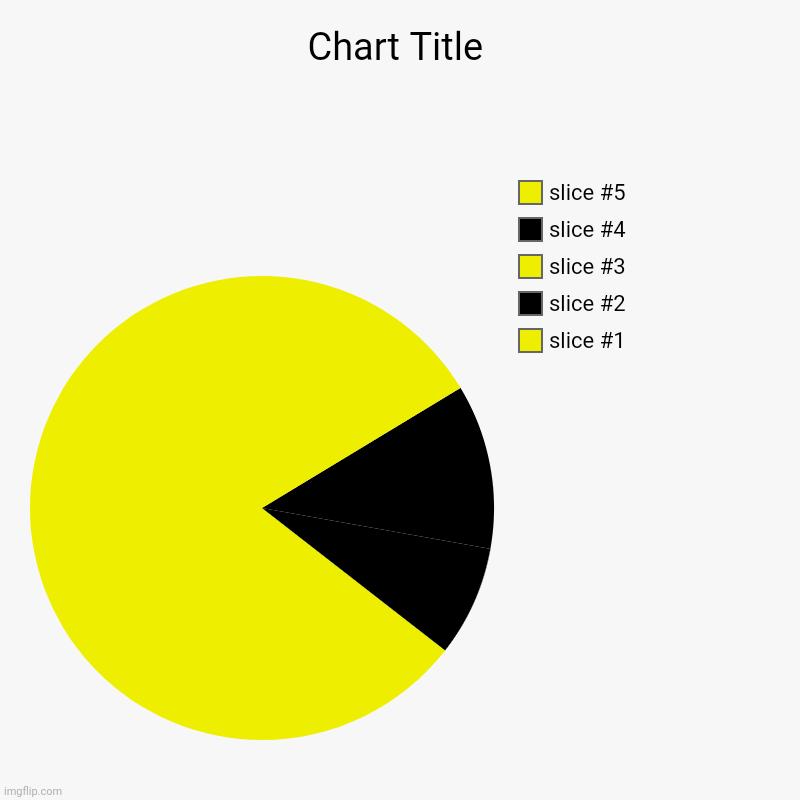 pac man | image tagged in charts,pie charts | made w/ Imgflip chart maker