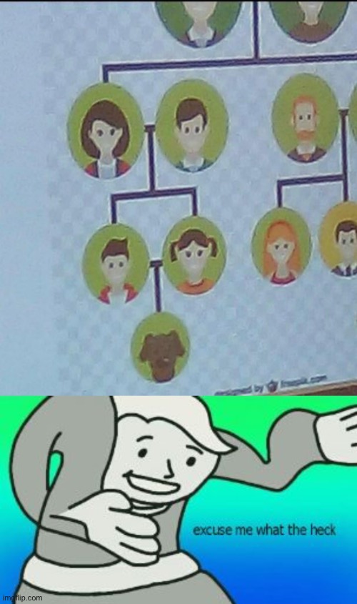 How | image tagged in memes,family tree,dog,excuse me what the heck,fallout vault boy | made w/ Imgflip meme maker