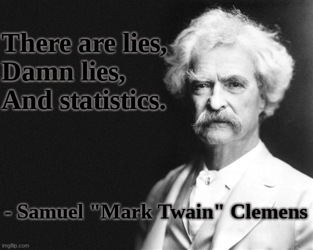 The Three Levels of Lies | There are lies,
Damn lies,
And statistics. - Samuel "Mark Twain" Clemens | image tagged in mark twain | made w/ Imgflip meme maker