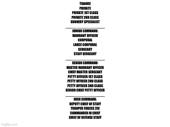 Here's the ranks if you're asking or wondering whats next. | TRAINEE
PRIVATE
PRIVATE 1ST CLASS
PRIVATE 2ND CLASS
GUNNERY SPECIALIST
____________________

JUNIOR COMMAND:

WARRANT OFFICER
CORPORAL
LANCE CORPORAL
SERGEANT
STAFF SERGEANT
____________________

SENIOR COMMAND:

MASTER WARRANT OFFICER
CHIEF MASTER SERGEANT
PETTY OFFICER 1ST CLASS
PETTY OFFICER 2ND CLASS
PETTY OFFICER 3RD CLASS
SENIOR CHIEF PETTY OFFICER
____________________

HIGH COMMAND:

DEPUTY CHIEF OF STAFF

TROOPER FORCES 2IC

COMMANDER IN CHIEF

CHIEF OF DEFENSE STAFF | image tagged in ranks | made w/ Imgflip meme maker