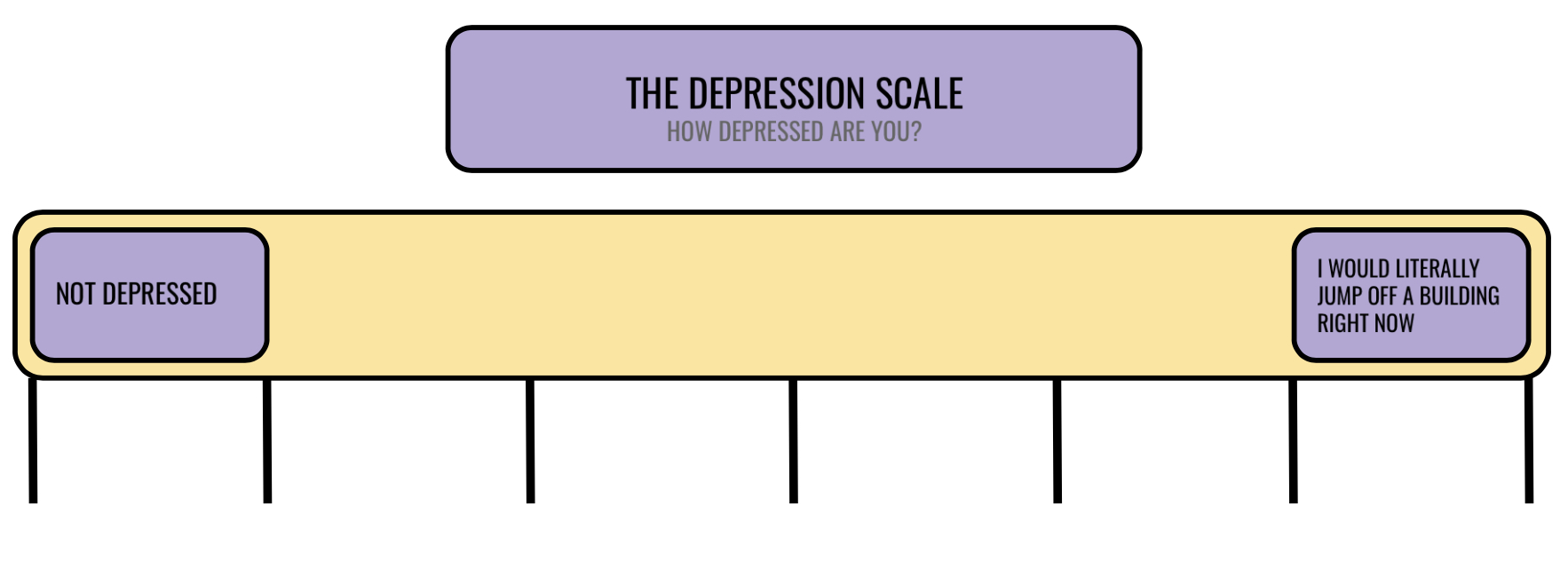 High Quality Depression Scale Blank Meme Template