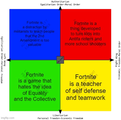 Fortnite is a... | Fortnite is a distraction by militarists to teach people 
that the 2nd
Amendment is too
valuable; Fortnite is a thing developed to turn kids into Antifa rioters and more school shooters; Fortnite is a game that hates the idea of Equality and the Collective; Fortnite is a teacher of self defense and teamwork | image tagged in political compass,fortnite meme,video games,2nd amendment,military | made w/ Imgflip meme maker
