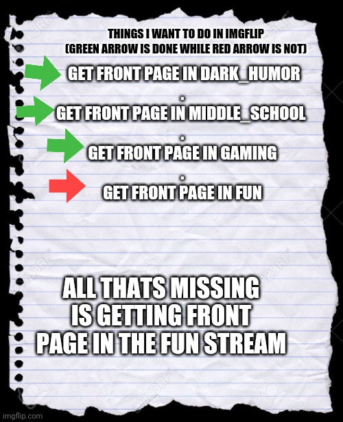 all i need to do now is get front page of the fun stream | THINGS I WANT TO DO IN IMGFLIP (GREEN ARROW IS DONE WHILE RED ARROW IS NOT); GET FRONT PAGE IN DARK_HUMOR
.
GET FRONT PAGE IN MIDDLE_SCHOOL 
.
GET FRONT PAGE IN GAMING
.
GET FRONT PAGE IN FUN; ALL THATS MISSING IS GETTING FRONT PAGE IN THE FUN STREAM | image tagged in blank paper | made w/ Imgflip meme maker