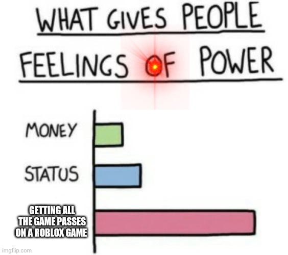 What Gives People Feelings of Power | GETTING ALL THE GAME PASSES ON A ROBLOX GAME | image tagged in what gives people feelings of power | made w/ Imgflip meme maker