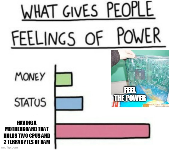 would this be an overkill thing to do? | FEEL THE POWER; HAVING A MOTHERBOARD THAT HOLDS TWO CPUS AND 2 TERRABYTES OF RAM | image tagged in what gives people feelings of power,overpowered,pc gaming,pc master race | made w/ Imgflip meme maker