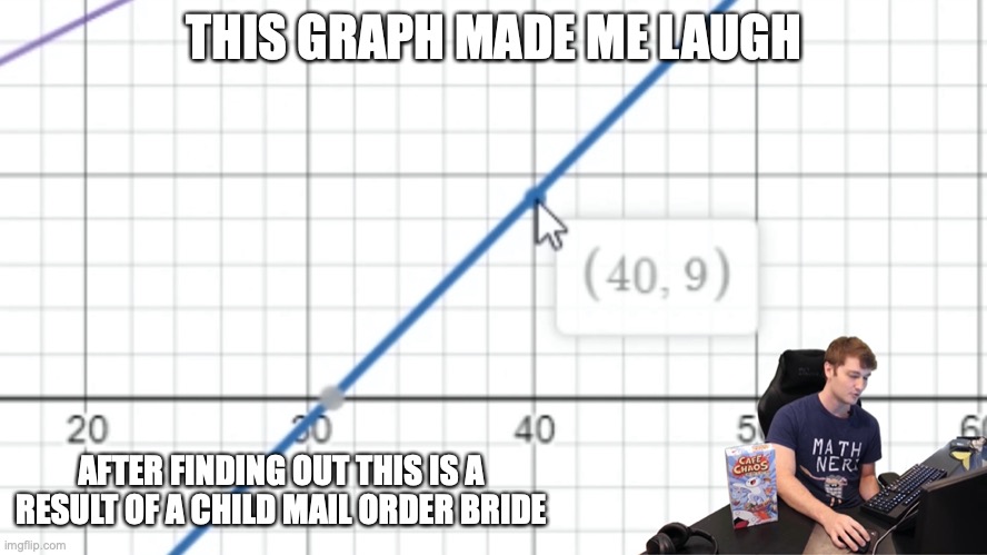 Child Mail Order Bride | THIS GRAPH MADE ME LAUGH; AFTER FINDING OUT THIS IS A RESULT OF A CHILD MAIL ORDER BRIDE | image tagged in memes,funny,youtube,theodd1sout | made w/ Imgflip meme maker