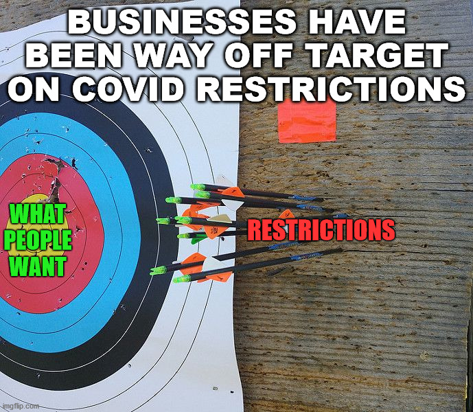 The messaging and restrictions have been off target. | BUSINESSES HAVE BEEN WAY OFF TARGET ON COVID RESTRICTIONS; RESTRICTIONS; WHAT PEOPLE WANT | image tagged in covid,political meme | made w/ Imgflip meme maker