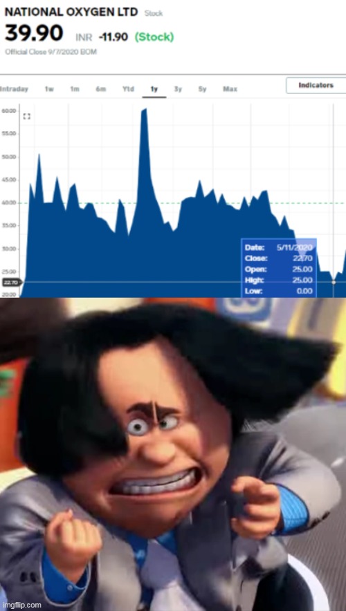 He isn't making as much as he used to | image tagged in memes,stock market,oxygen,the lorax,oh wow are you actually reading these tags | made w/ Imgflip meme maker