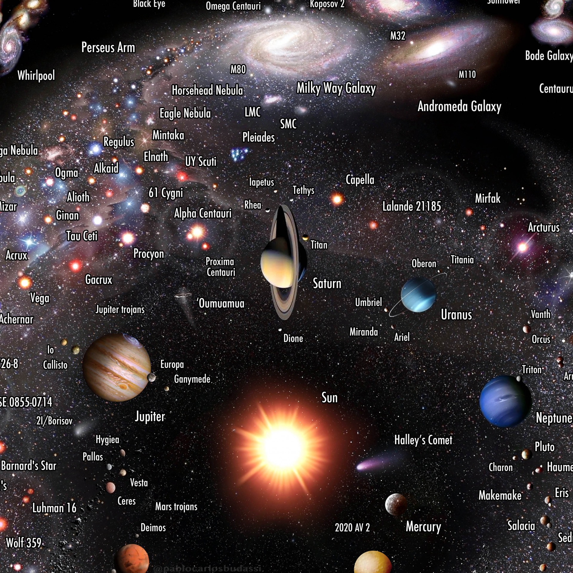 High Quality universe by budassi Blank Meme Template