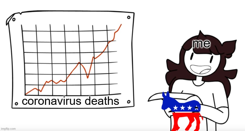 Informant Jaiden | me; coronavirus deaths | image tagged in informant jaiden | made w/ Imgflip meme maker