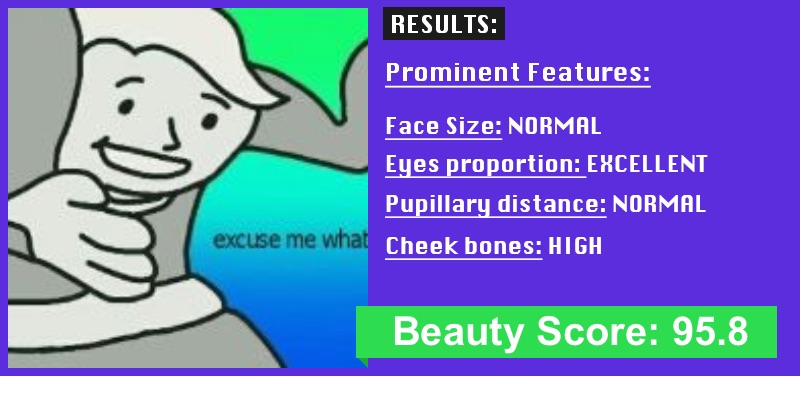 Beauty Score Blank Meme Template