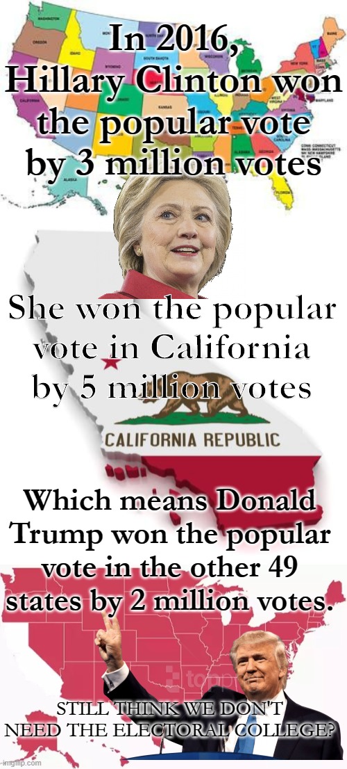 truth |  In 2016, Hillary Clinton won the popular vote by 3 million votes; She won the popular vote in California by 5 million votes; Which means Donald Trump won the popular vote in the other 49 states by 2 million votes. STILL THINK WE DON'T NEED THE ELECTORAL COLLEGE? | image tagged in california,usa map,Conservative | made w/ Imgflip meme maker