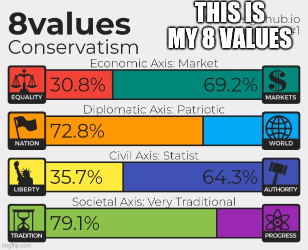 8 values | THIS IS MY 8 VALUES | image tagged in conservatives | made w/ Imgflip meme maker