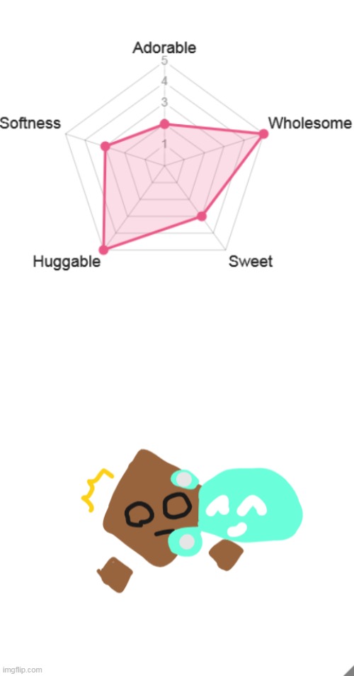 The uwu test says im huggable... | made w/ Imgflip meme maker