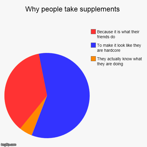 Why people take supplements - Imgflip