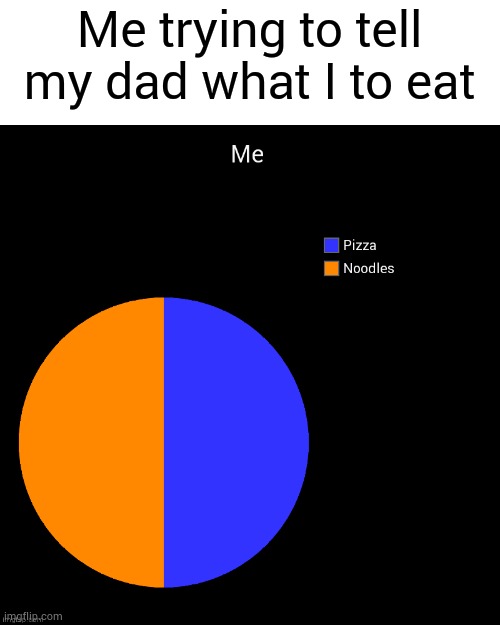 Food | Me trying to tell my dad what I to eat | image tagged in food | made w/ Imgflip meme maker