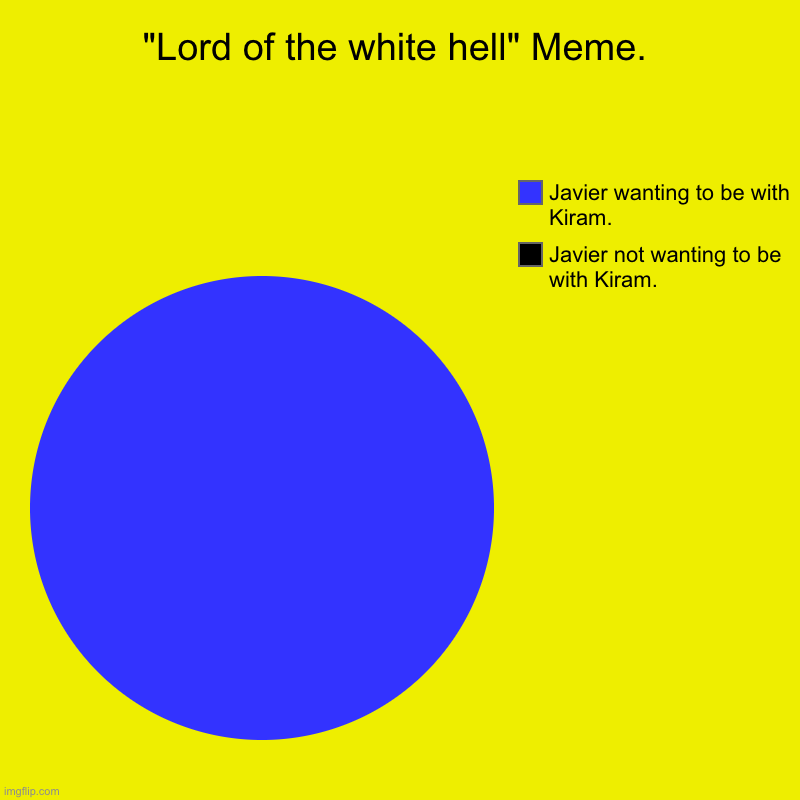 "Lord of the white hell" Meme. | Javier not wanting to be with Kiram., Javier wanting to be with Kiram. | image tagged in charts,pie charts,ginnhale | made w/ Imgflip chart maker