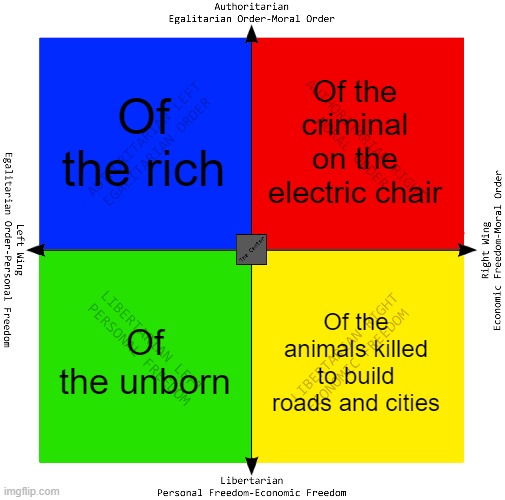 Political Compass | Of the rich Of the unborn Of the animals killed to build roads and cities Of the criminal on the electric chair | image tagged in political compass | made w/ Imgflip meme maker