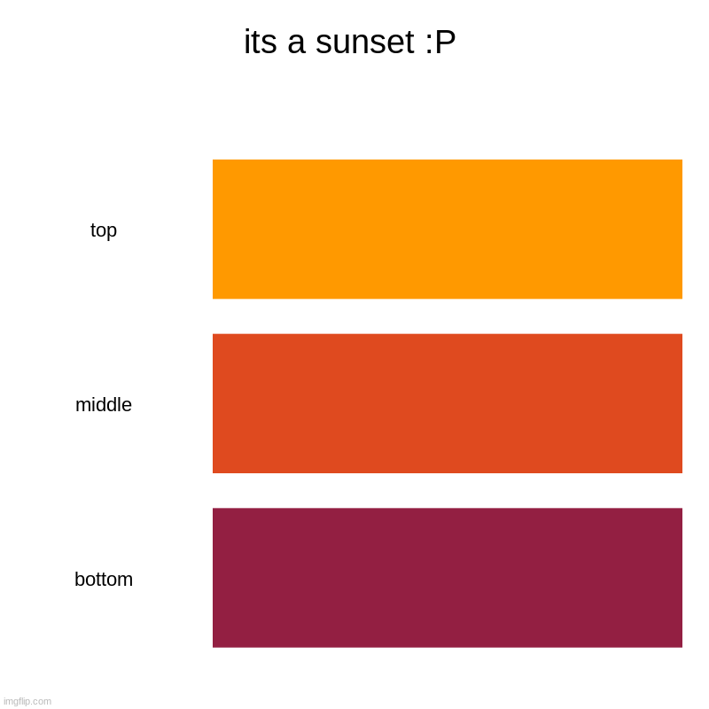 its a sunset :P | top, middle, bottom | image tagged in charts,bar charts | made w/ Imgflip chart maker