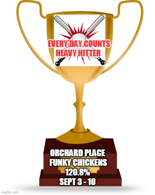 EDC | EVERY.DAY.COUNTS
HEAVY HITTER; ORCHARD PLACE
 FUNKY CHICKENS
120.8%
SEPT 3 - 10 | image tagged in blank trophy | made w/ Imgflip meme maker