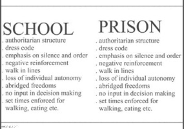 i hate school, It's just like prison | image tagged in school,i hate school,funny,memes | made w/ Imgflip meme maker