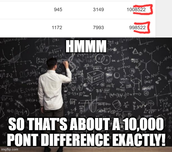 lol | HMMM; SO THAT'S ABOUT A 10,000 PONT DIFFERENCE EXACTLY! | image tagged in math,memes,funny,imgflip,imgflip points,leaderboard | made w/ Imgflip meme maker