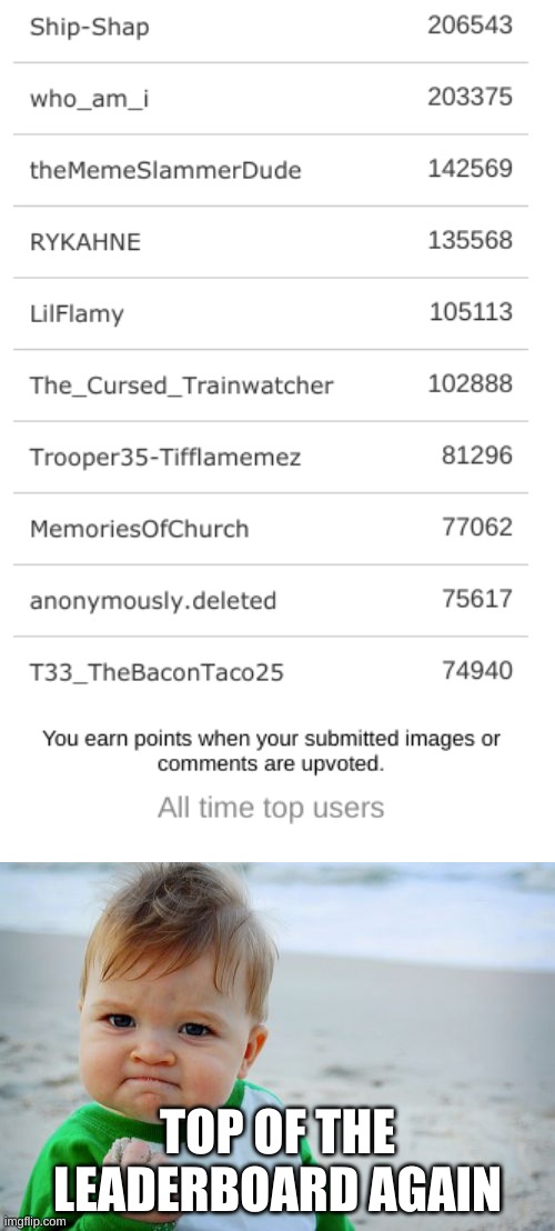 And with 200k in a week | TOP OF THE LEADERBOARD AGAIN | image tagged in memes,success kid original | made w/ Imgflip meme maker