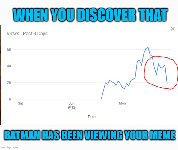 Holy graphs, Batman! | WHEN YOU DISCOVER THAT; BATMAN HAS BEEN VIEWING YOUR MEME | image tagged in batman views | made w/ Imgflip meme maker