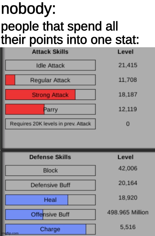 offensive buff is good buff | nobody:; people that spend all their points into one stat: | image tagged in original meme,yes i did do this,i am unstoppable,run litte cowards,run,yesyesyes | made w/ Imgflip meme maker