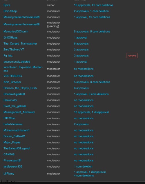 For anyone who just wants to know who are the mods in this stream XD | made w/ Imgflip meme maker