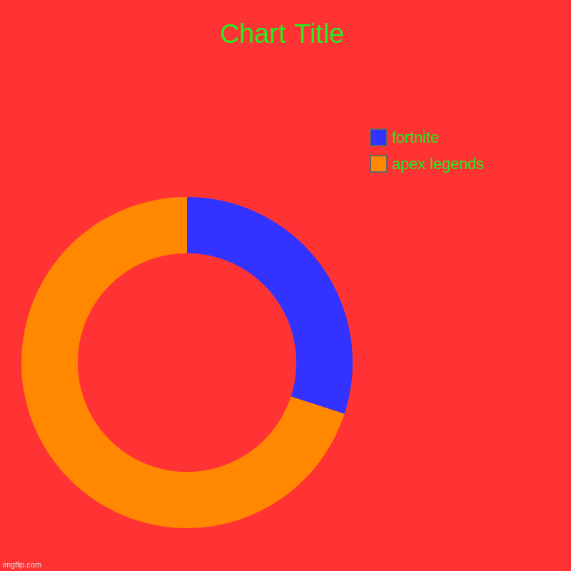 apex legends, fortnite | image tagged in charts,donut charts | made w/ Imgflip chart maker