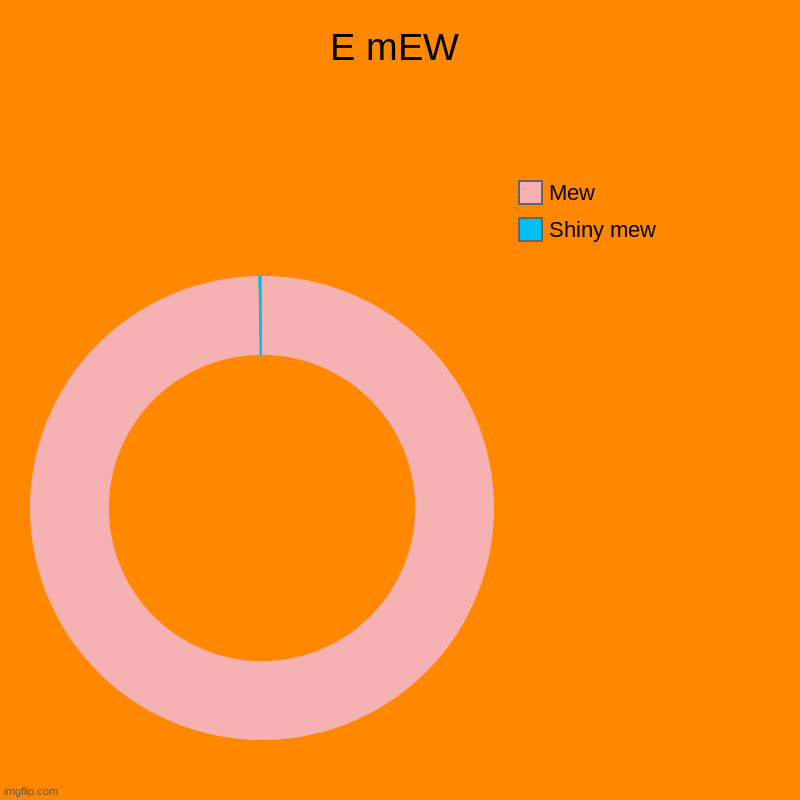 E mEW | Shiny mew, Mew | image tagged in charts,donut charts | made w/ Imgflip chart maker