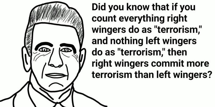 Right wing terrorism Blank Meme Template