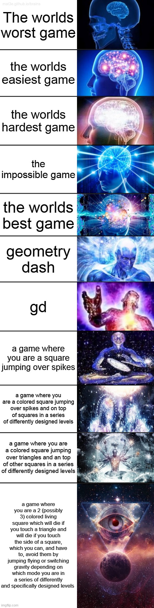 gd expanding brain | The worlds worst game; the worlds easiest game; the worlds hardest game; the impossible game; the worlds best game; geometry dash; gd; a game where you are a square jumping over spikes; a game where you are a colored square jumping over spikes and on top of squares in a series of differently designed levels; a game where you are a colored square jumping over triangles and an top of other squares in a series of differently designed levels; a game where you are a 2 (possibly 3) colored living square which will die if you touch a triangle and will die if you touch the side of a square, which you can, and have to, avoid them by jumping flying or switching gravity depending on which mode you are in a series of differently and specifically designed levels | image tagged in 11-tier expanding brain | made w/ Imgflip meme maker