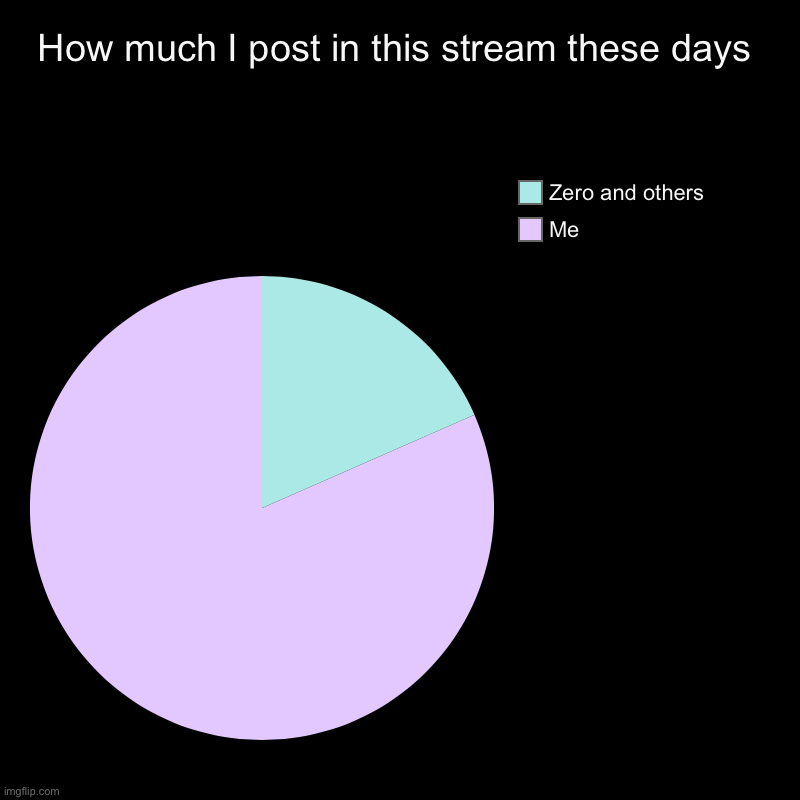 I had to make the bg black since the colors were do fade | How much I post in this stream these days | Me, Zero and others | image tagged in charts,pie charts | made w/ Imgflip chart maker