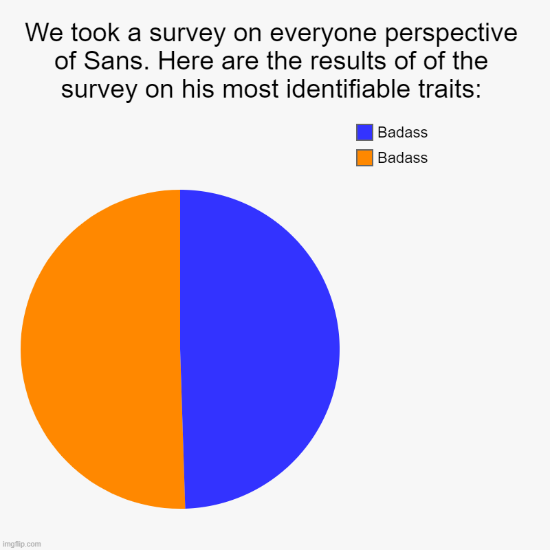 We took a survey on everyone perspective of Sans. Here are the results of of the survey on his most identifiable traits: | Badass, Badass | image tagged in charts,pie charts | made w/ Imgflip chart maker