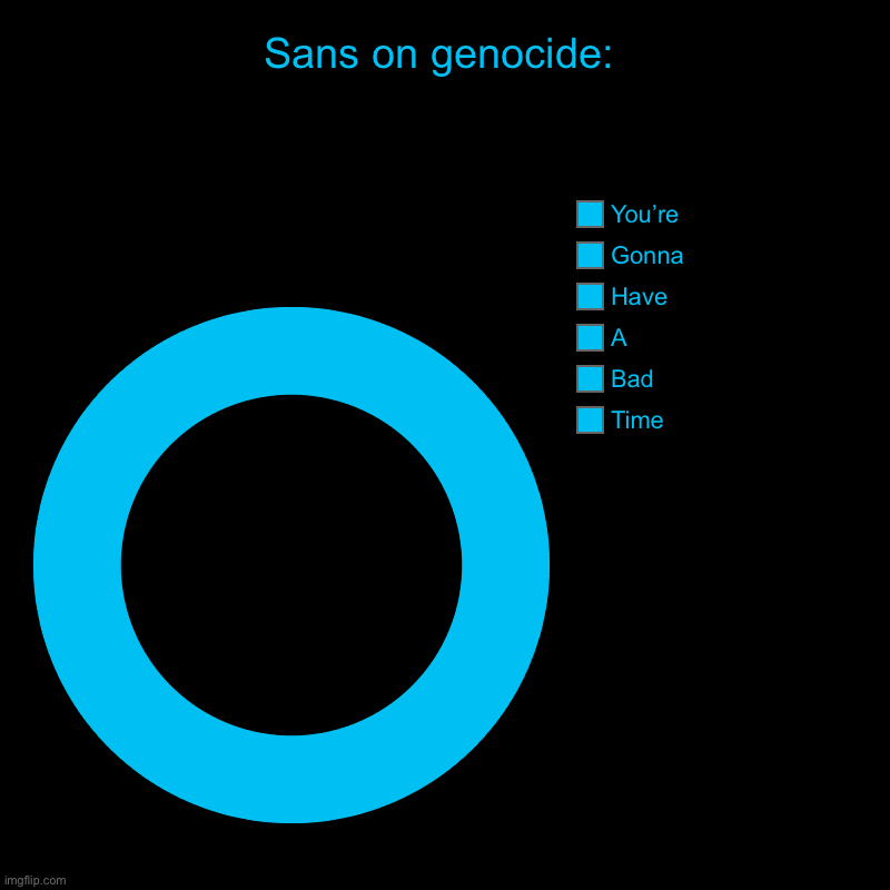 Sans on genocide: | Time, Bad, A, Have, Gonna, You’re | image tagged in memes,funny,bad time,sans,undertale,donut charts | made w/ Imgflip chart maker