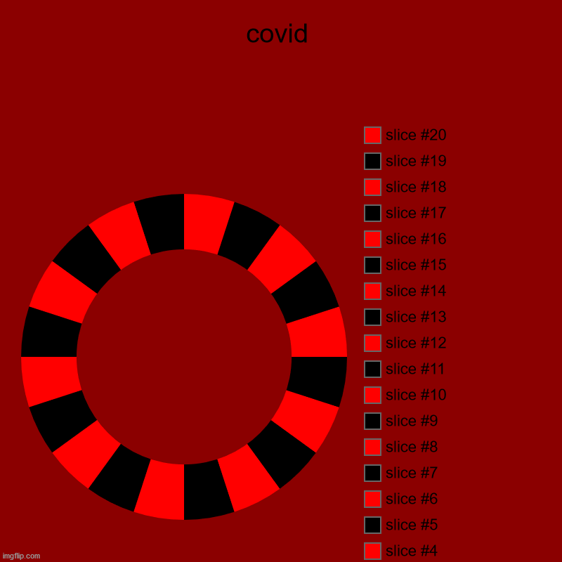 covid | | image tagged in charts,donut charts | made w/ Imgflip chart maker