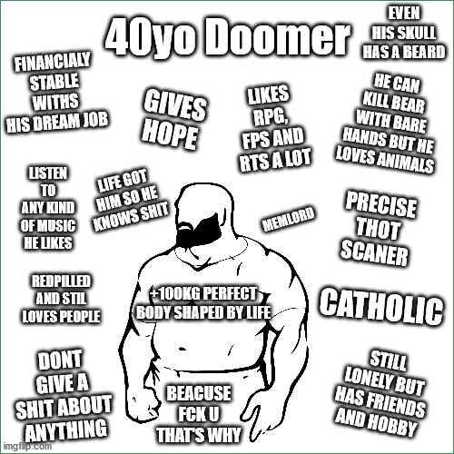 40yo Doomer | EVEN HIS SKULL HAS A BEARD; 40yo Doomer; FINANCIALY STABLE WITHS HIS DREAM JOB; HE CAN KILL BEAR WITH BARE HANDS BUT HE LOVES ANIMALS; LIKES RPG, FPS AND RTS A LOT; GIVES HOPE; LISTEN TO ANY KIND OF MUSIC HE LIKES; LIFE GOT HIM SO HE KNOWS SHIT; PRECISE THOT SCANER; MEMLORD; REDPILLED AND STIL LOVES PEOPLE; +100KG PERFECT BODY SHAPED BY LIFE; CATHOLIC; BEACUSE FCK U THAT'S WHY; DONT GIVE A SHIT ABOUT ANYTHING; STILL LONELY BUT HAS FRIENDS AND HOBBY | image tagged in funny | made w/ Imgflip meme maker