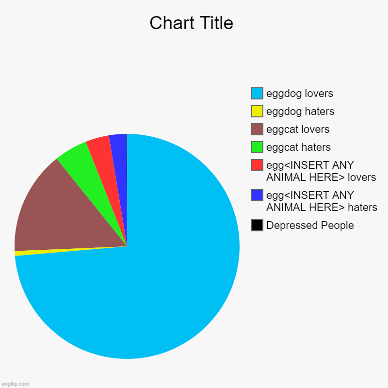 Depressed People, egg<INSERT ANY ANIMAL HERE> haters, egg<INSERT ANY ANIMAL HERE> lovers, eggcat haters, eggcat lovers, eggdog haters, eggdo | image tagged in charts,pie charts | made w/ Imgflip chart maker