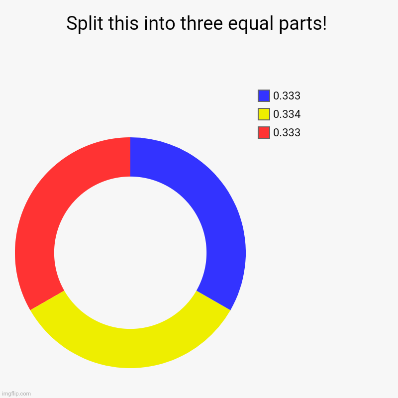 Thirds Chart | Split this into three equal parts! | 0.333, 0.334, 0.333 | image tagged in charts,donut charts | made w/ Imgflip chart maker