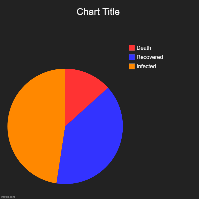 The covid-19 stats 2020 day 17 september | Infected, Recovered, Death | image tagged in charts,pie charts | made w/ Imgflip chart maker