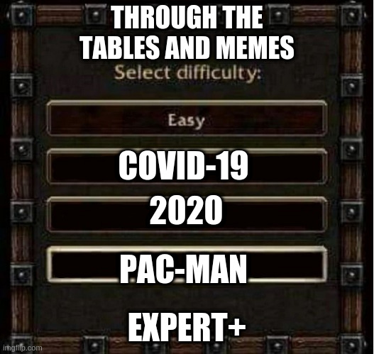Jason, Video Games, and the Coronavirus Meet DragonForce And Memes | THROUGH THE TABLES AND MEMES; COVID-19; 2020; PAC-MAN; EXPERT+ | image tagged in difficulty,jasonparadise,through the tables and memes,coronavirus,pac-man,2020 | made w/ Imgflip meme maker