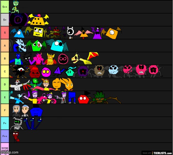 Speed tier list | made w/ Imgflip meme maker