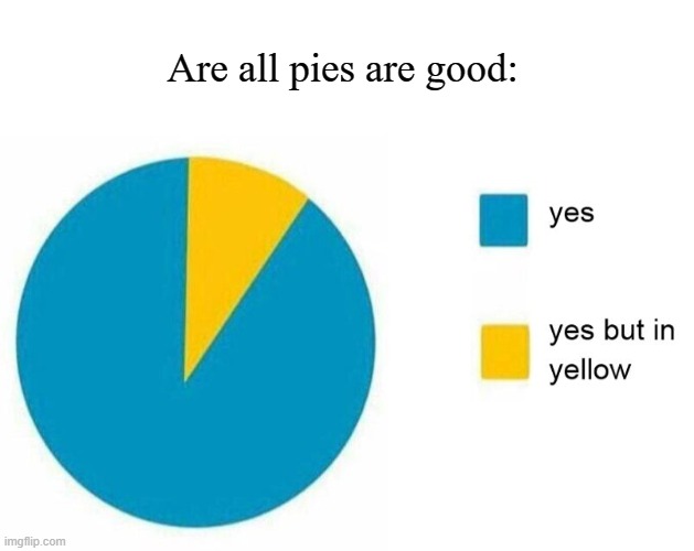 pie chart yes but in yellow | Are all pies are good: | image tagged in pie chart yes but in yellow | made w/ Imgflip meme maker