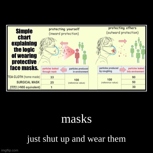 please wear a mask pleeeeeeeeease!!!!!!!! | image tagged in funny,demotivationals | made w/ Imgflip demotivational maker