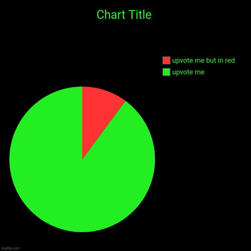 upvote me but in image title | upvote me, upvote me but in red | image tagged in upvote me but in image tags | made w/ Imgflip chart maker