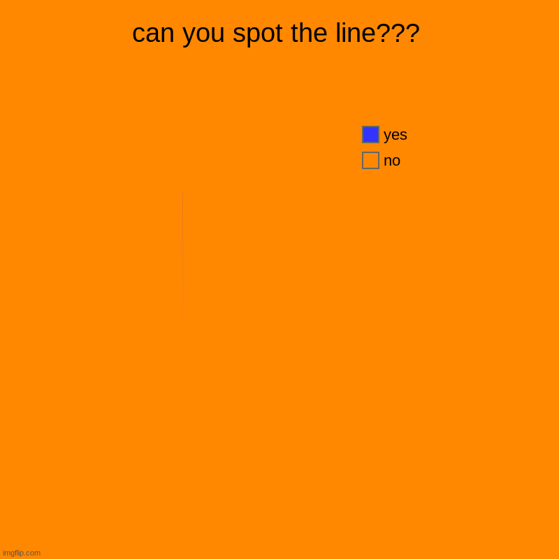 can you spot the line??? | no, yes | image tagged in charts,pie charts | made w/ Imgflip chart maker